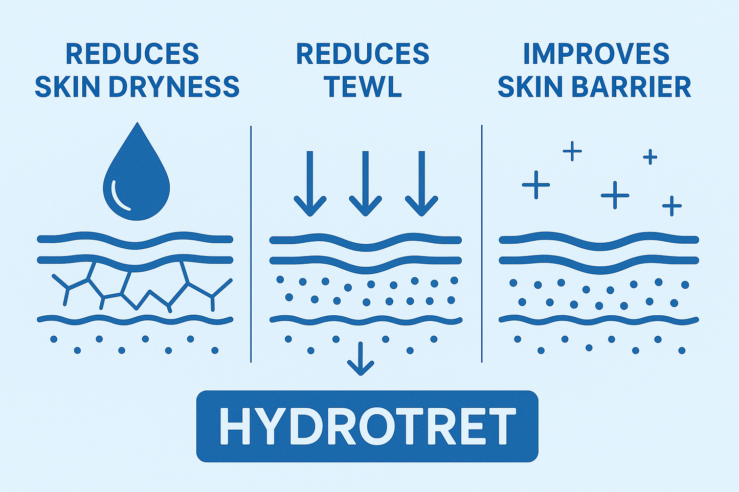 Hydrotret – All-in-One Barrier & Hydration Formula
